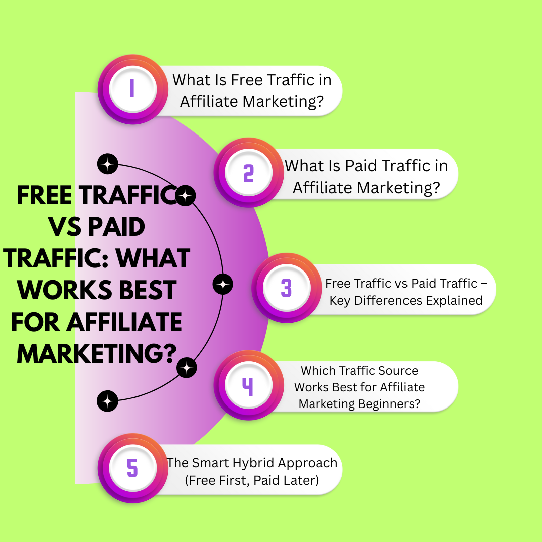 Free Traffic vs Paid Traffic: What Works Best for Affiliate Marketing?